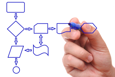 Double Diamond Software, Solutions and Services, Hand drawing flow chart